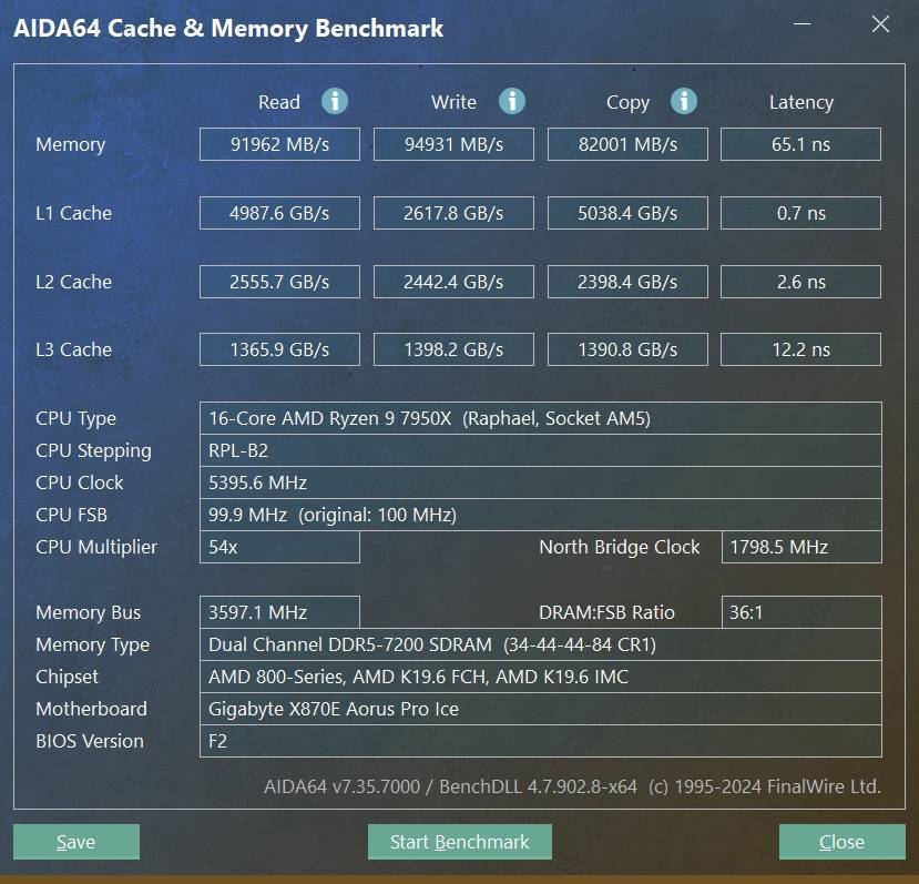 用纯白主板迎接 AMD 9000 系列处理器：X870E AORUS PRO ICE