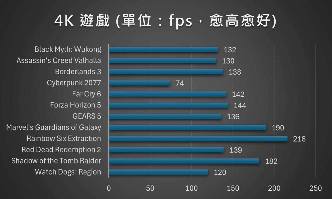 用纯白主板迎接 AMD 9000 系列处理器：X870E AORUS PRO ICE