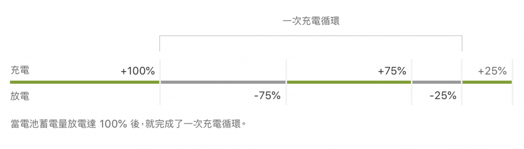 iOS 18电池寿命捷径脚本：一键查询iPhone电池循环次数神器