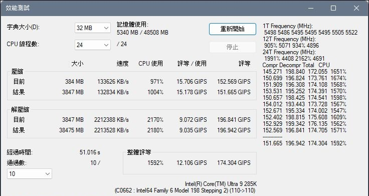Intel Core Ultra 9 285K 开箱实测：能耗比大幅提升