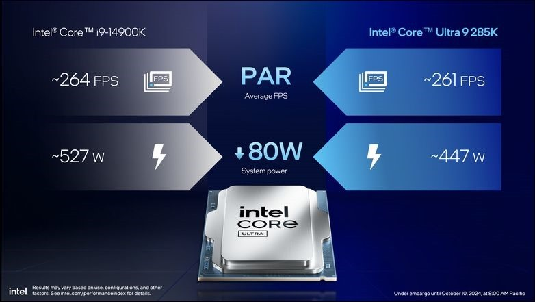 Intel Core Ultra 9 285K 开箱实测：能耗比大幅提升