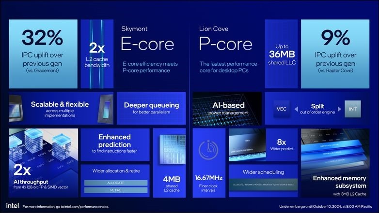 Intel Core Ultra 9 285K 开箱实测：能耗比大幅提升
