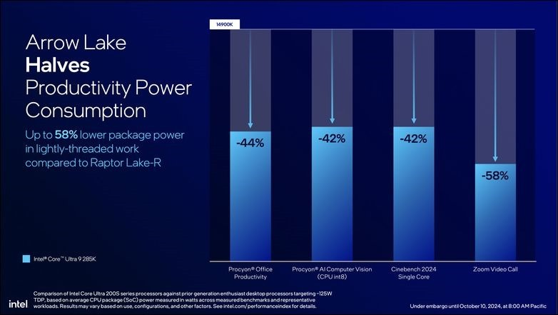 Intel Core Ultra 9 285K 开箱实测：能耗比大幅提升