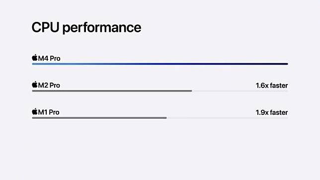 M4 Mac mini 值得购买吗？ 选购重点全面看！