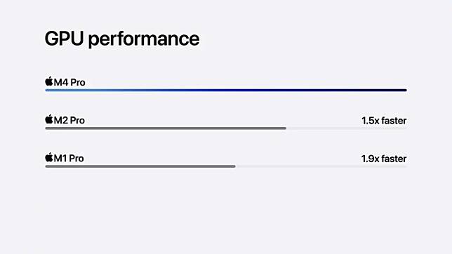 M4 Mac mini 值得购买吗？ 选购重点全面看！