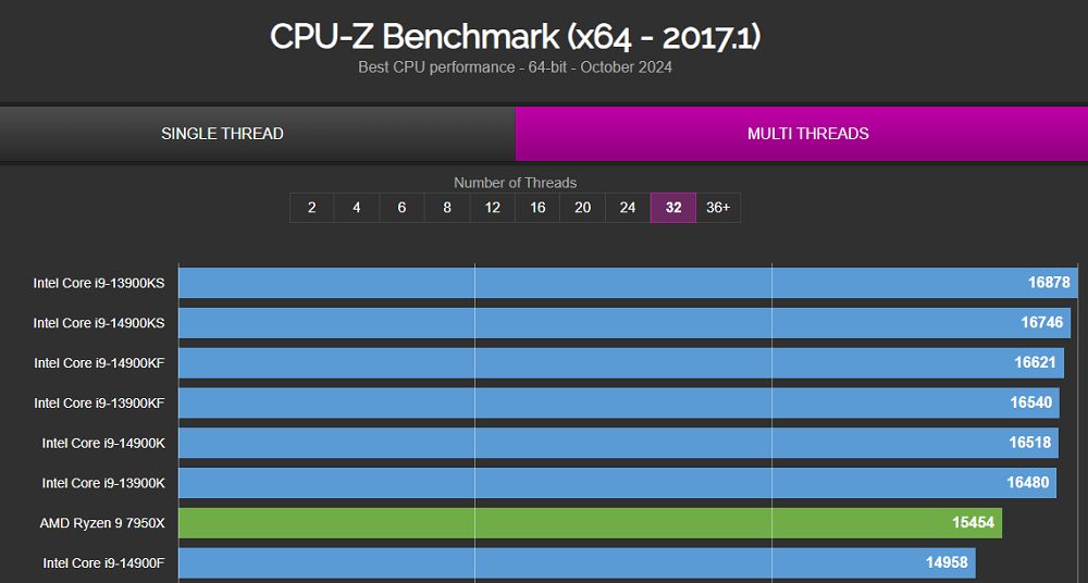 Intel Core Ultra 9 285K 开箱实测：能耗比大幅提升，台积电工艺加持的新桌面端处理器 - 安卓手赚网