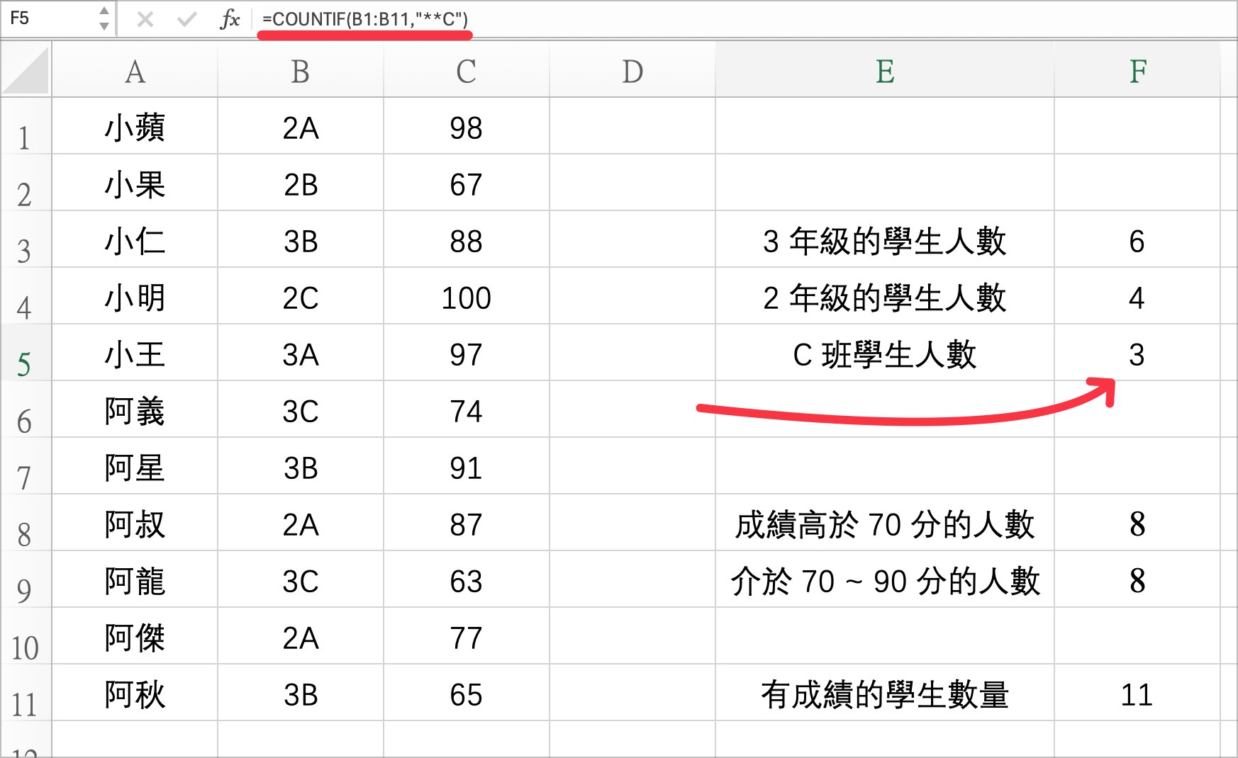 Excel 计算不同项目个数 COUNTIF