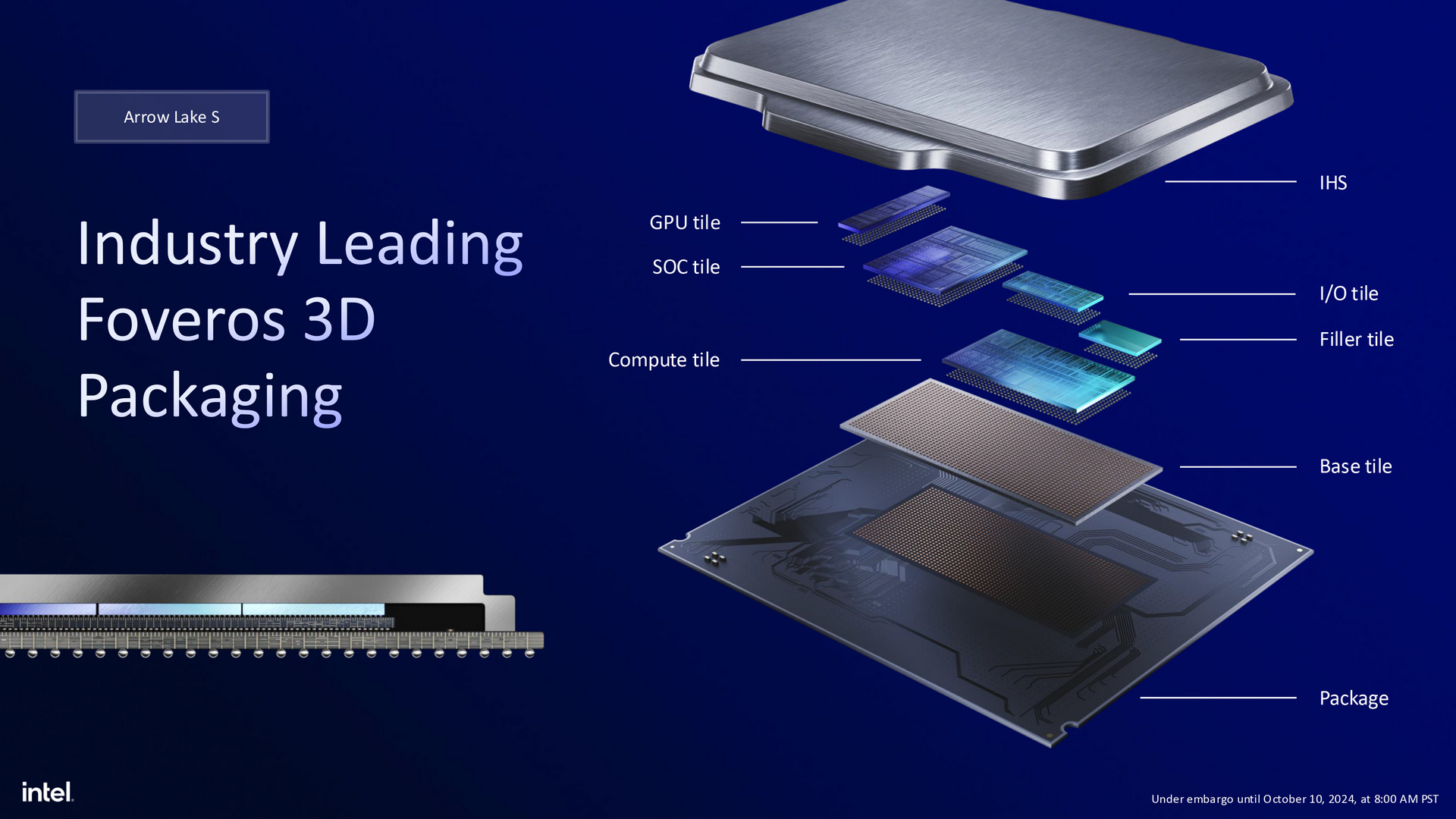 Intel Arrow Lake架构Core Ultra 200S系列处理器
