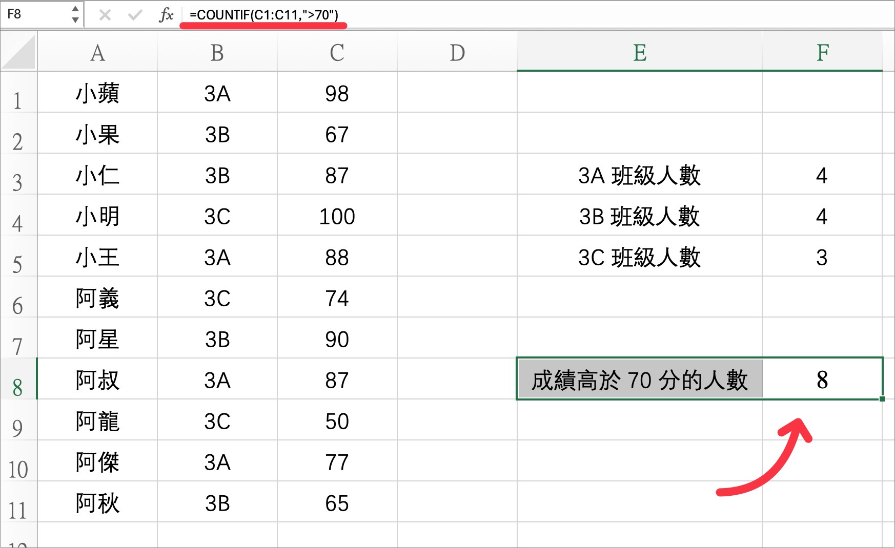 用countif函数统计人数
