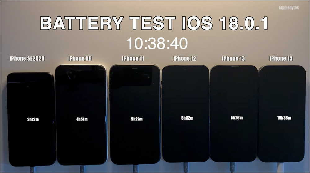 iOS 18.0.1 电池续航实测结果出来了，这些 iPhone 续航都有进步 - 安卓手赚网