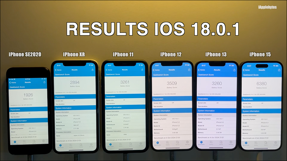 iOS 18.0.1 电池续航实测结果出来了，这些 iPhone 续航都有进步 - 安卓手赚网