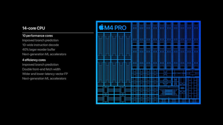 Apple M4 Pro芯片