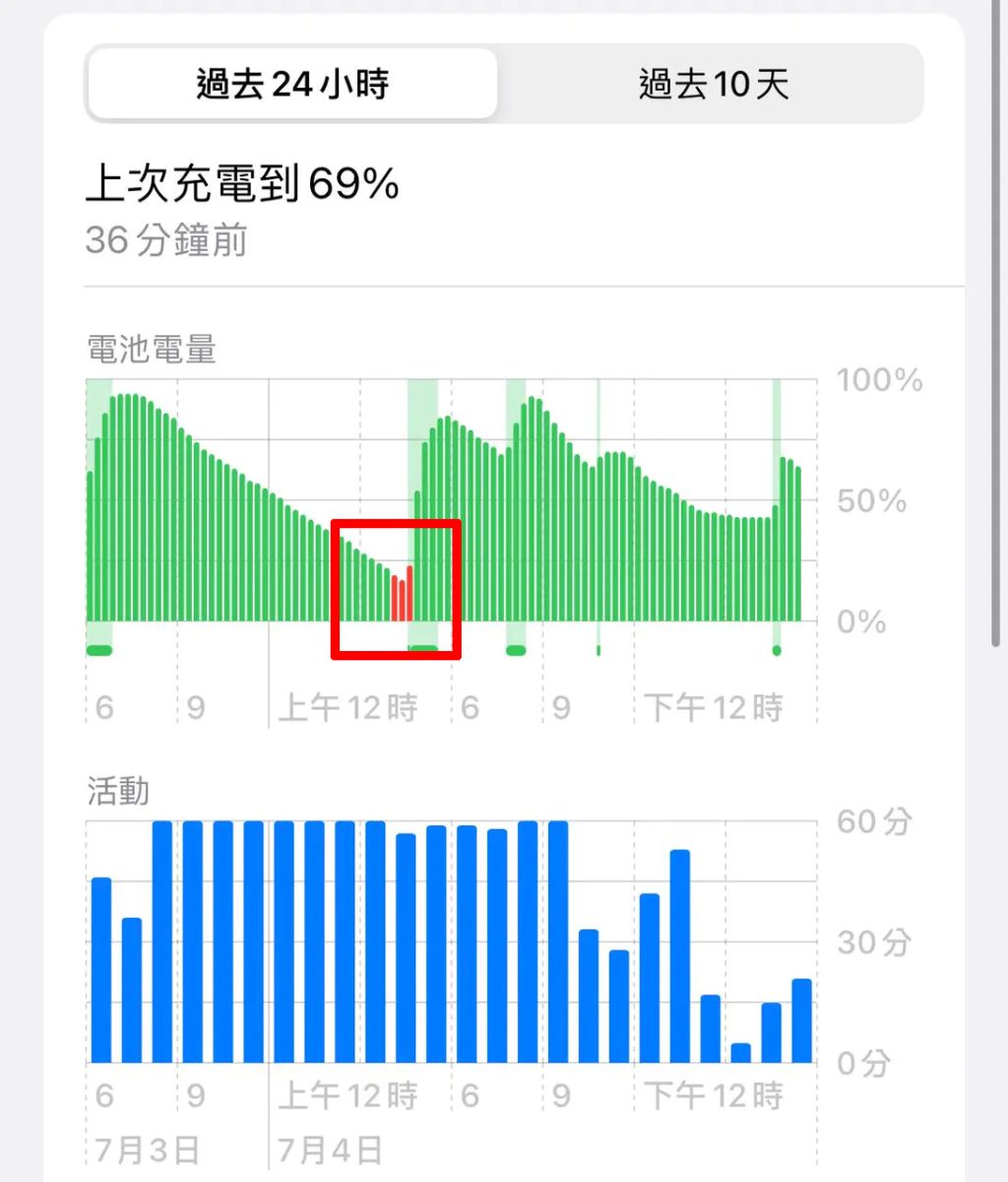 iOS iPhone iOS 18 电池电池用量 电池用量图 iPhone 电池用量图