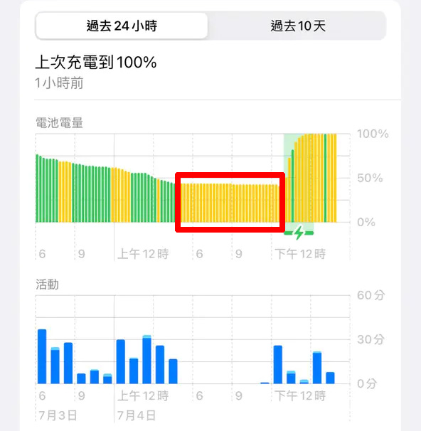 iOS iPhone iOS 18 电池电池用量 电池用量图 iPhone 电池用量图