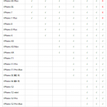 iPhone 7、iPhone 8 可以更新iOS 16 吗？