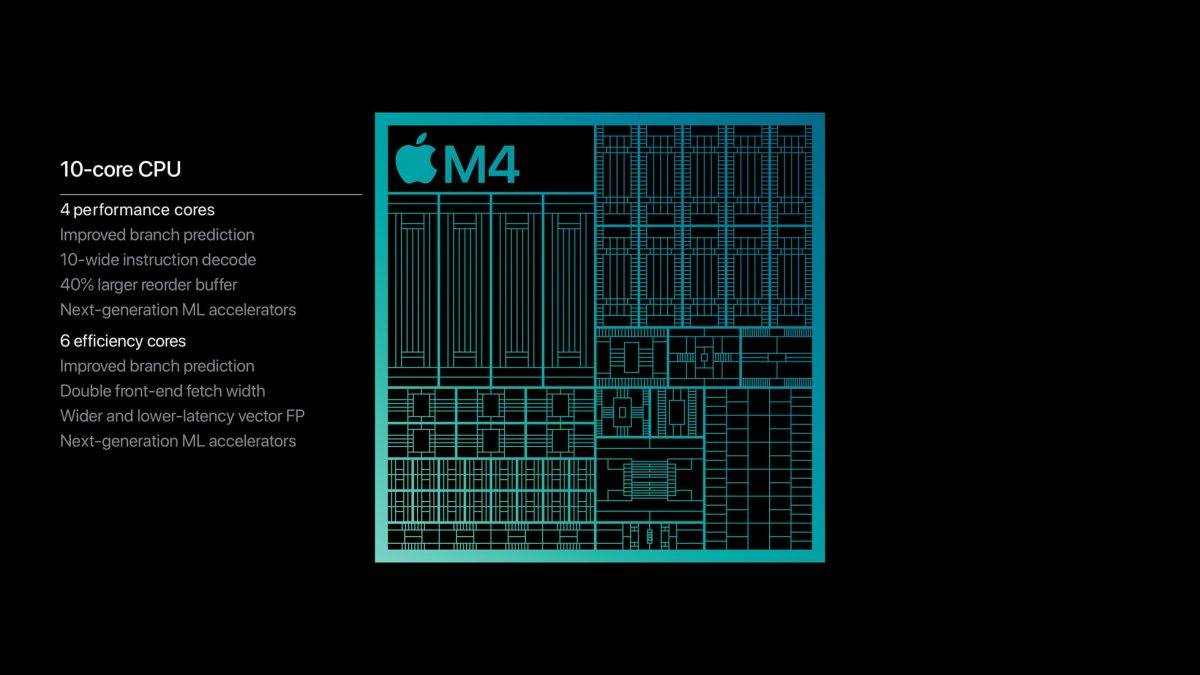 M4 M4 Pro M4 Max 差异 比较 iMac、Mac mini、MacBook Pro