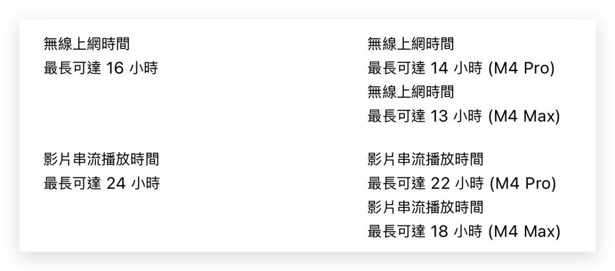 M4 M4 Pro M4 Max 差异 比较 iMac、Mac mini、MacBook Pro