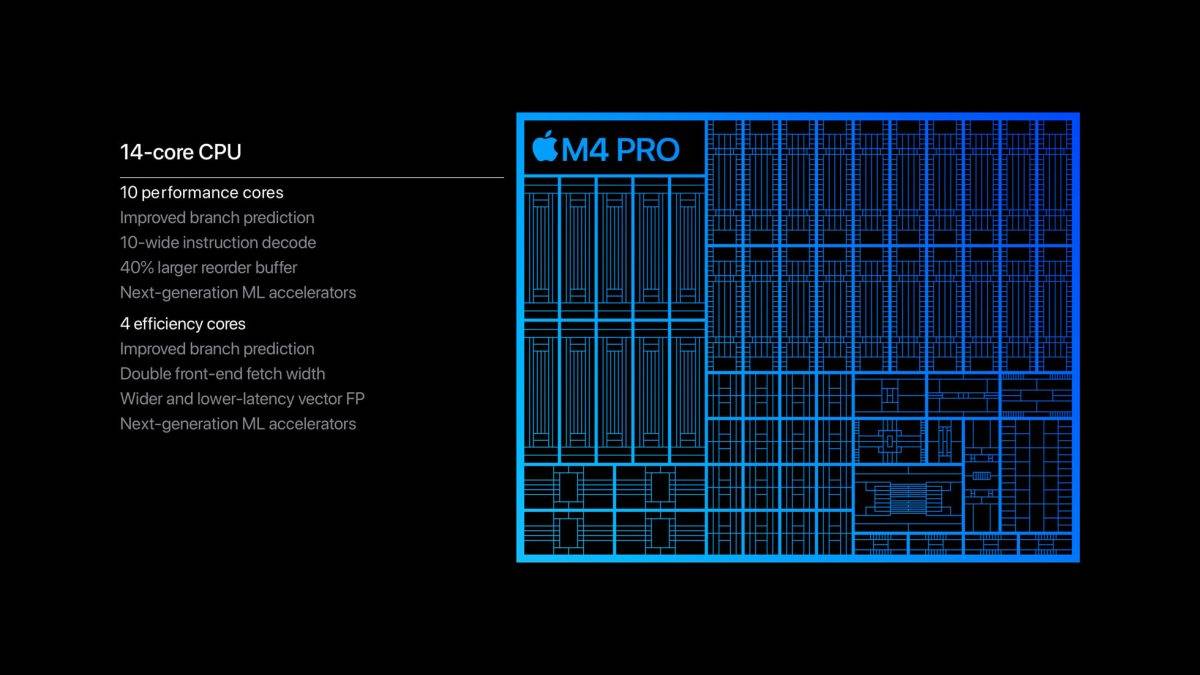 M4 M4 Pro M4 Max 差异 比较 iMac、Mac mini、MacBook Pro