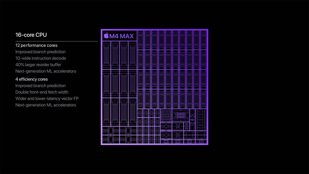 M4 M4 Pro M4 Max 差异 比较 iMac、Mac mini、MacBook Pro