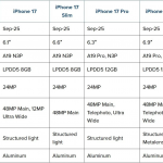 iPhone 17 Pro Max「大」改动，整个动态岛都缩小了