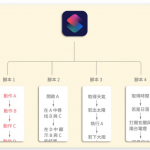 捷径怎么使用？苹果iPhone 捷径如何使用教学