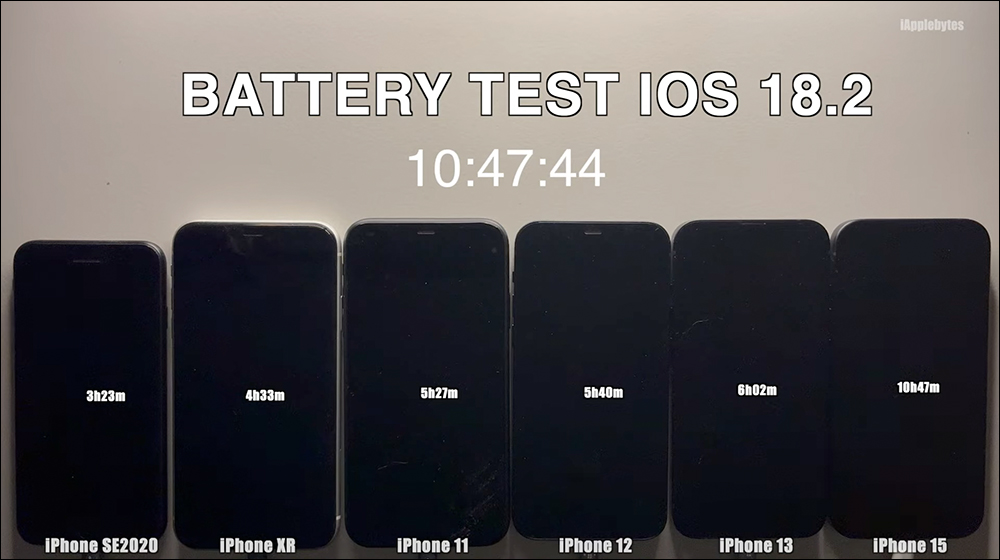 iOS 18.2 电池续航实测结果出炉，这款iPhone进步有感