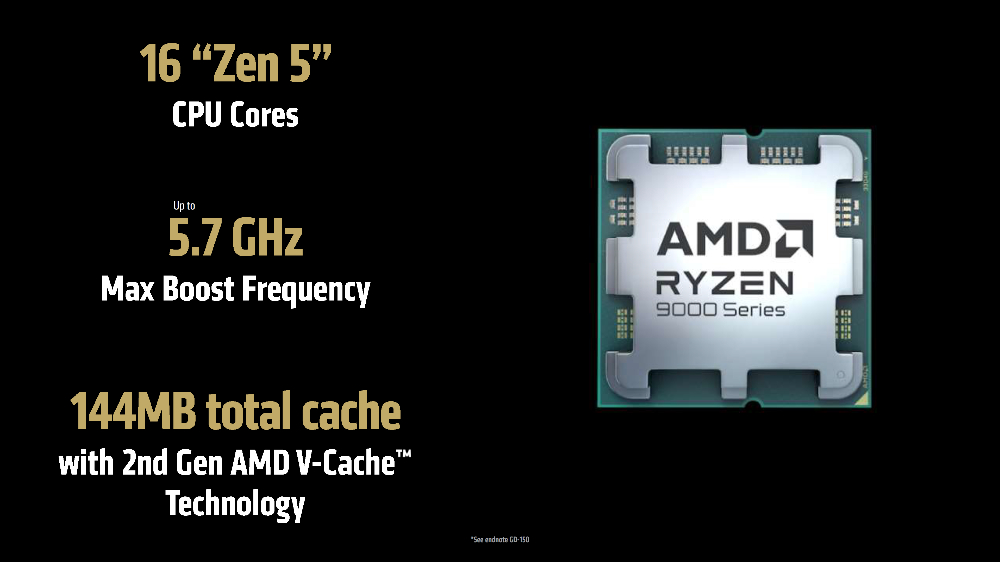 AMD Ryzen 9 9950X3D、9900X3D 正式登场，效能比 Intel 285K 还快达 64%