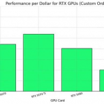 如何选 NVIDIA RTX 50 系新显示卡 5090 vs 5080 vs 5070ti vs 5070 性价比解析