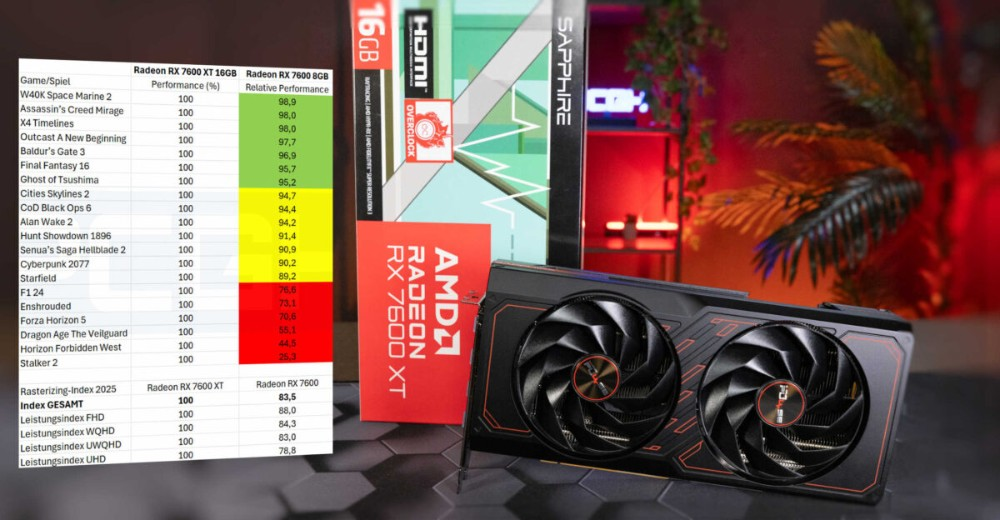 这就是为什么 8GB VRAM 显示卡在 2025 年完全不用考虑的原因