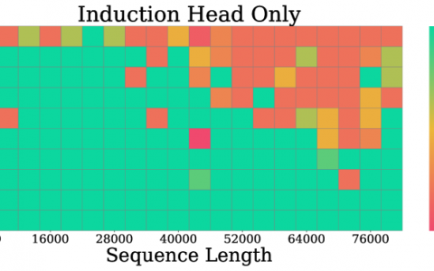 HUAWEI 全新压缩 RAM 算法，AI 大模型可节省 70% RAM