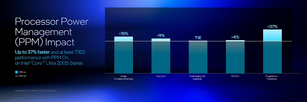 Core Ultra 200S 用户别忘了更新！ Intel 本月推出的BIOS可提升游戏效能最高达26%-计算机王阿达