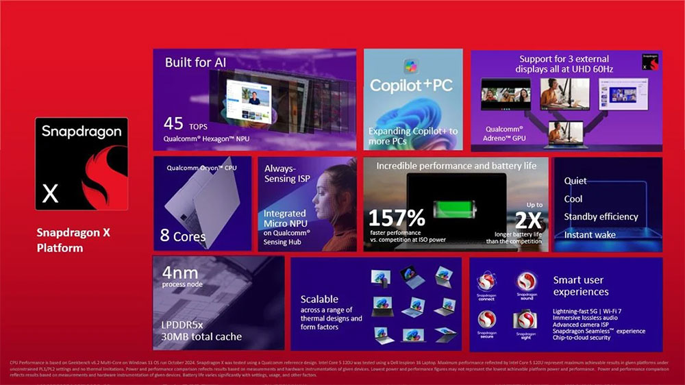高通为更平价的 Copilot+ PC 推出 Snapdragon X 芯片 - 安卓手赚网