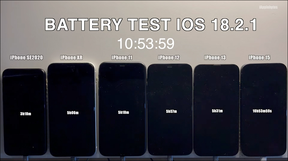 iOS 18.2.1 续航力实测结果出炉，这3款iPhone都进步了 - 安卓手赚网