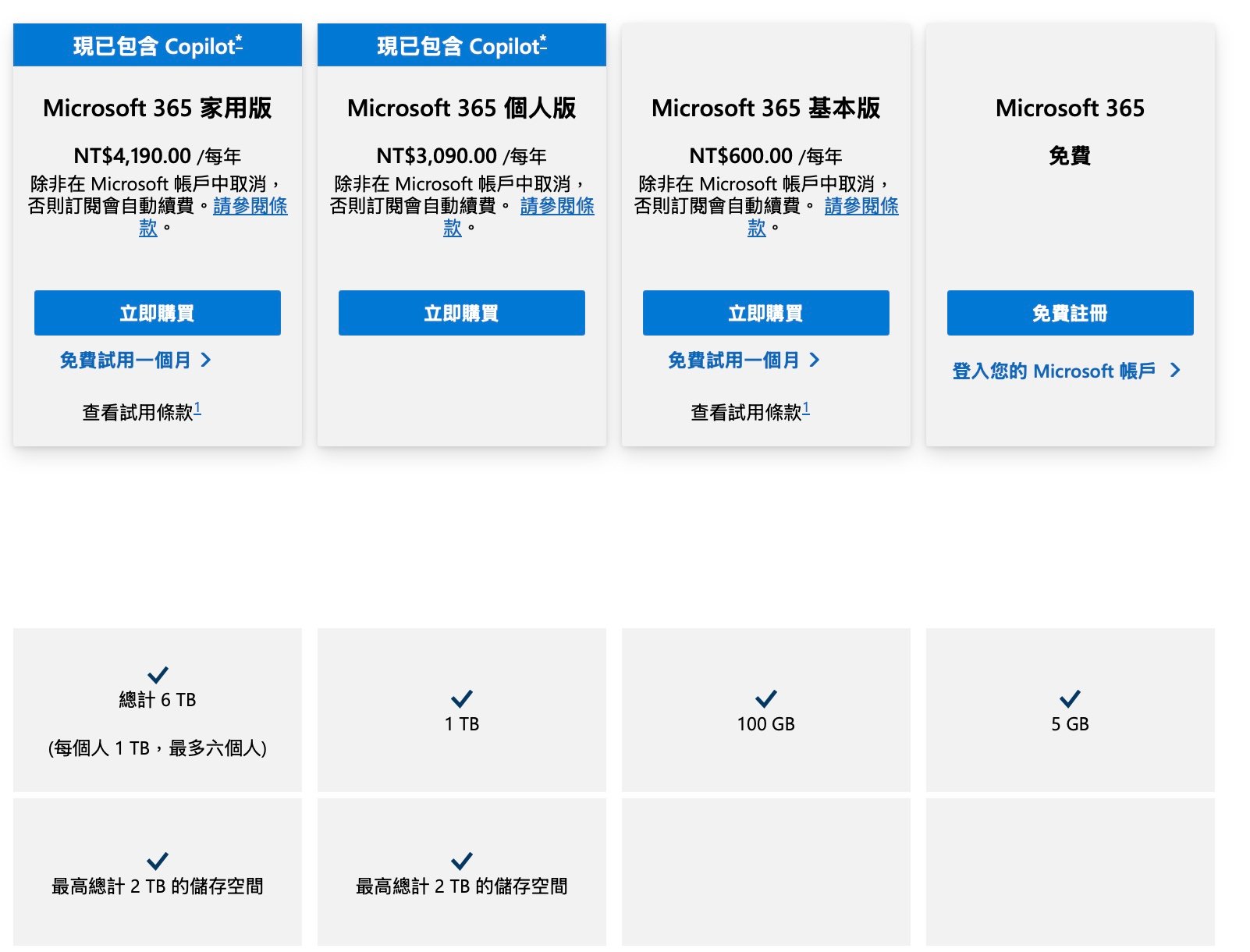 onedrive 方案费用