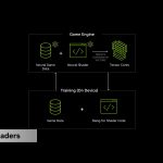 微软DirectX将支持NVIDIA Blackwell架构的RTX神经渲染
