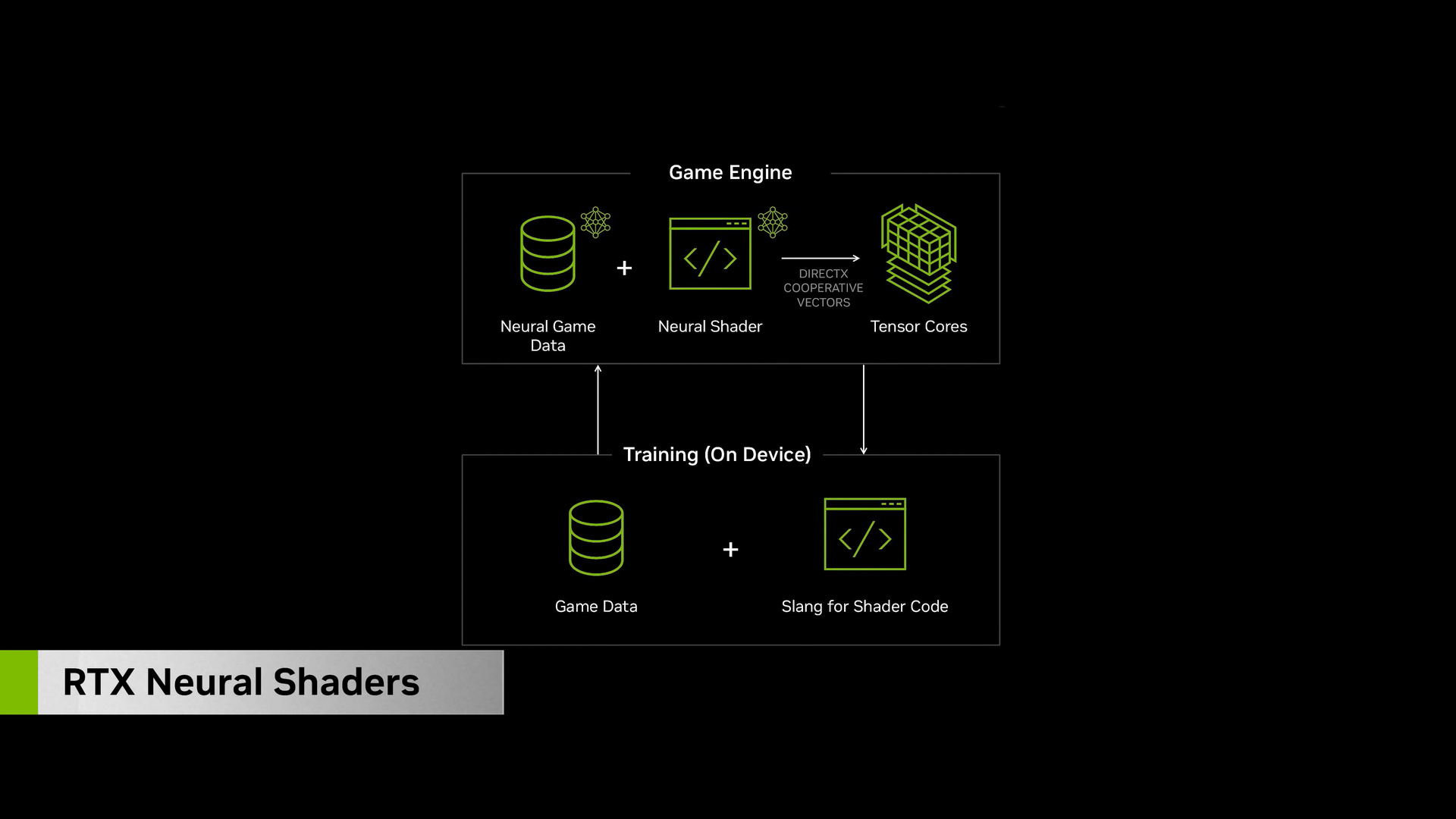 NVIDIA RTX Neural Rendering