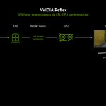 NVIDIA Reflex 2通过鼠标动量预判新画格，降低延迟达75%