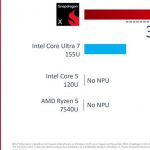 高通为更平价的 Copilot+ PC 推出 Snapdragon X 芯片