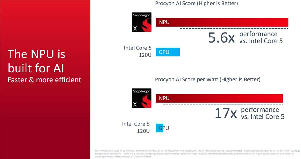 高通为更平价的 Copilot+ PC 推出 Snapdragon X 芯片 - 安卓手赚网