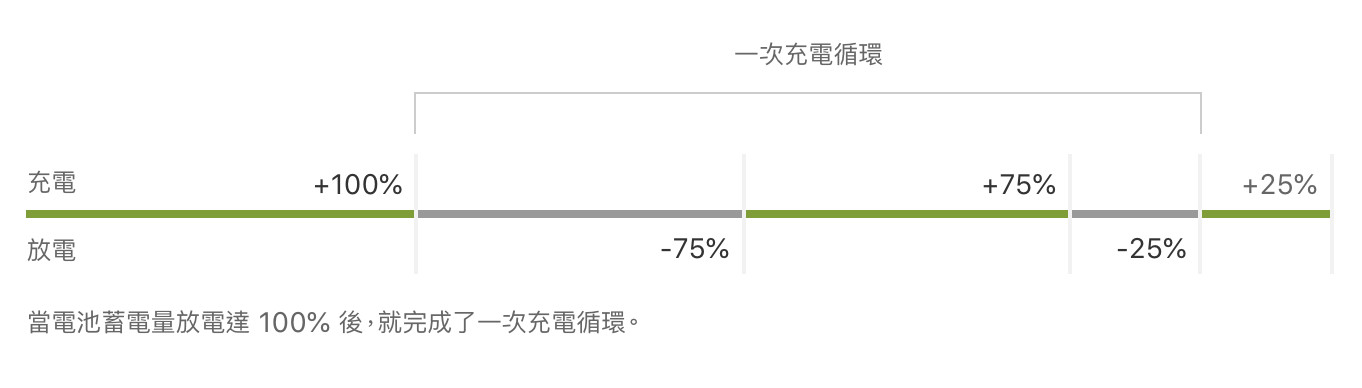 iphone why lithium ion 1