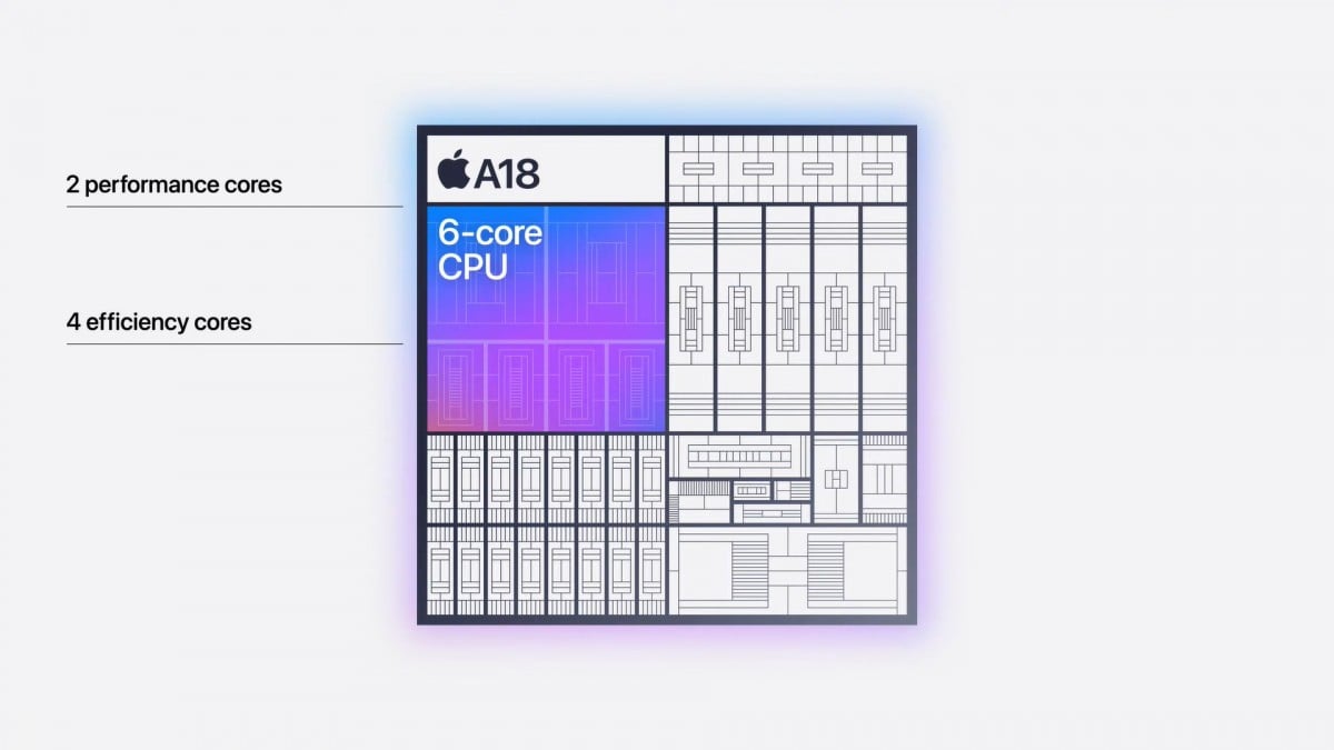 A18 芯片 iPhone 16 iPhone 16e