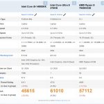 Intel Core Ultra 9 275HX高性能笔电处理器跑分曝光，比Core i9-14900HX高25%