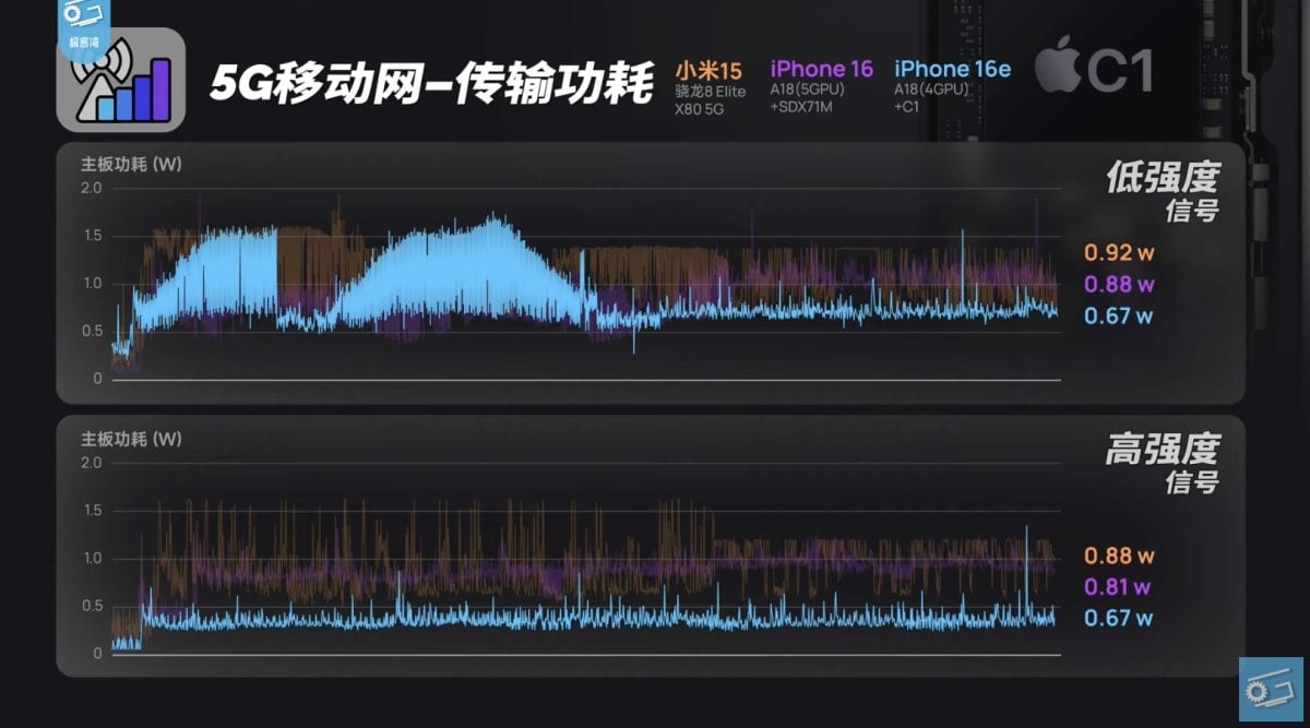 iOS iPhone 16e iPhone 16e 电池续航iPhone 16e续航C1 C1芯片