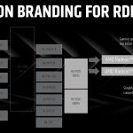 AMD证实Radeon RX 9070系列GPU于2月28日正式发表、3月初上市