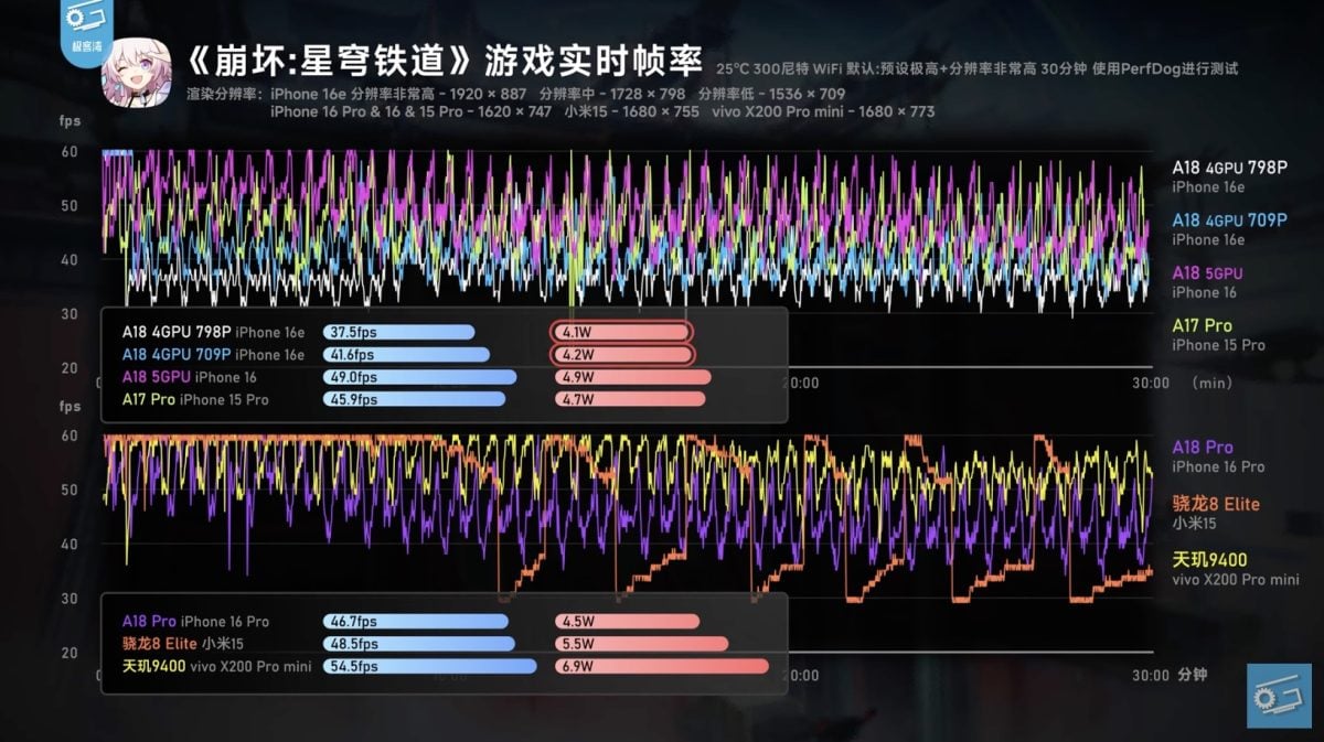 iOS iPhone 16e iPhone 16e 电池续航iPhone 16e续航C1 C1芯片