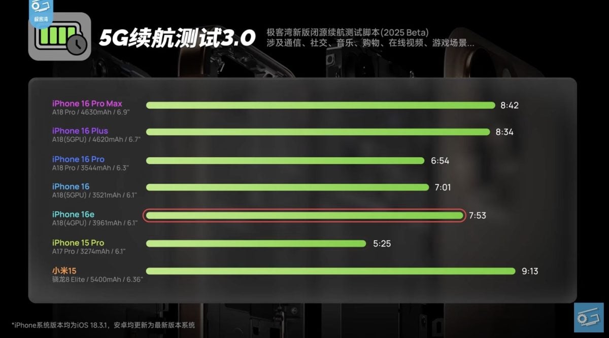 iOS iPhone 16e iPhone 16e 电池续航iPhone 16e续航C1 C1芯片