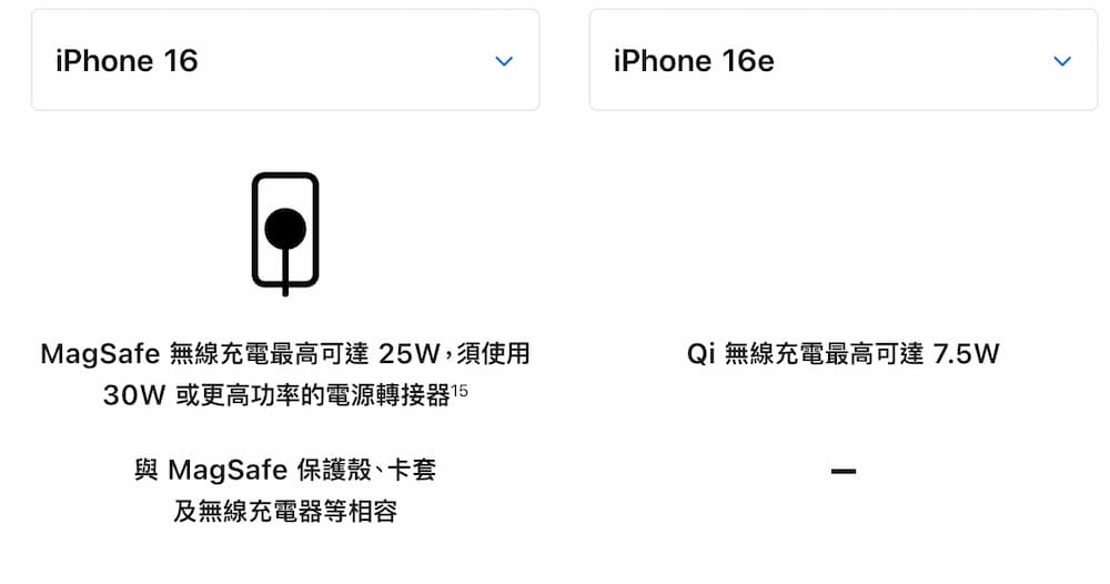 iPhone 16e无法支持MagSafe磁吸充电