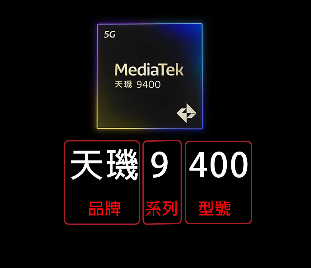 带你一口气了解 MediaTek 天玑（Dimensity）系列处理器的命名 - 安卓手赚网