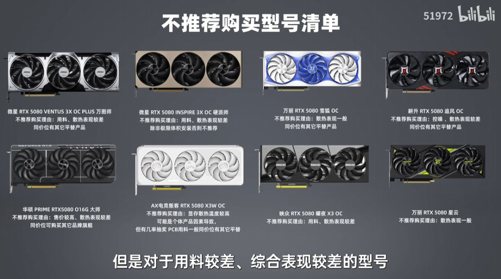 31 款市售 RTX 5080 显卡评测比较，这几款是你应该要避免的 - 安卓手赚网