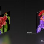 Sony发表最新显示技术，结合RGB LED和高密度LED背光
